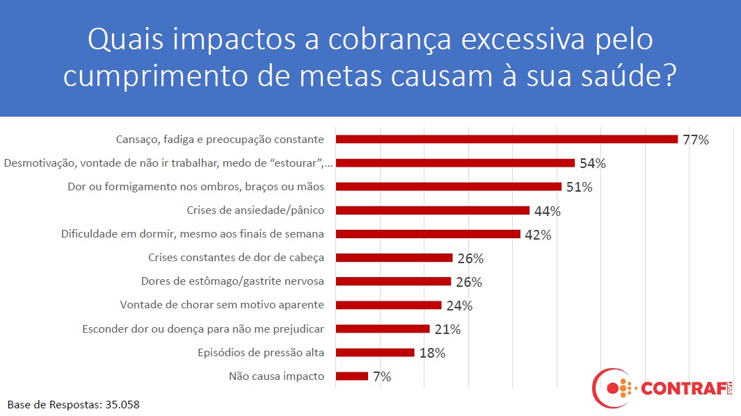 grafico-de-impactos-do-assedio-moral-na-saude-dos-bancarios.jpeg