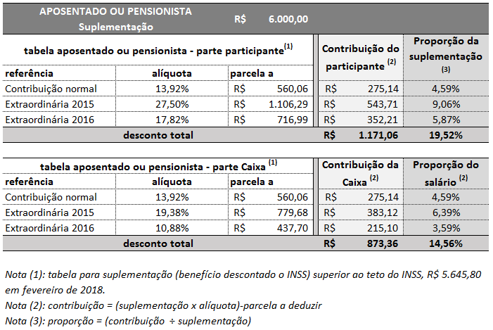Tabela Nao Saldado_ASSISTIDOS SIMULACAO 6000.png