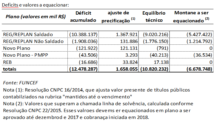 Tabela 2 - Balanco Funcef 2017.png