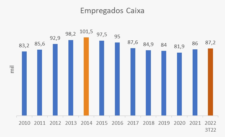 caixa_empregados2.jpeg