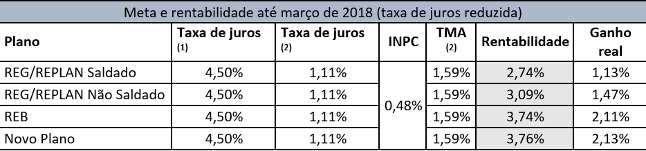 TabelaJurosReduzidos.png