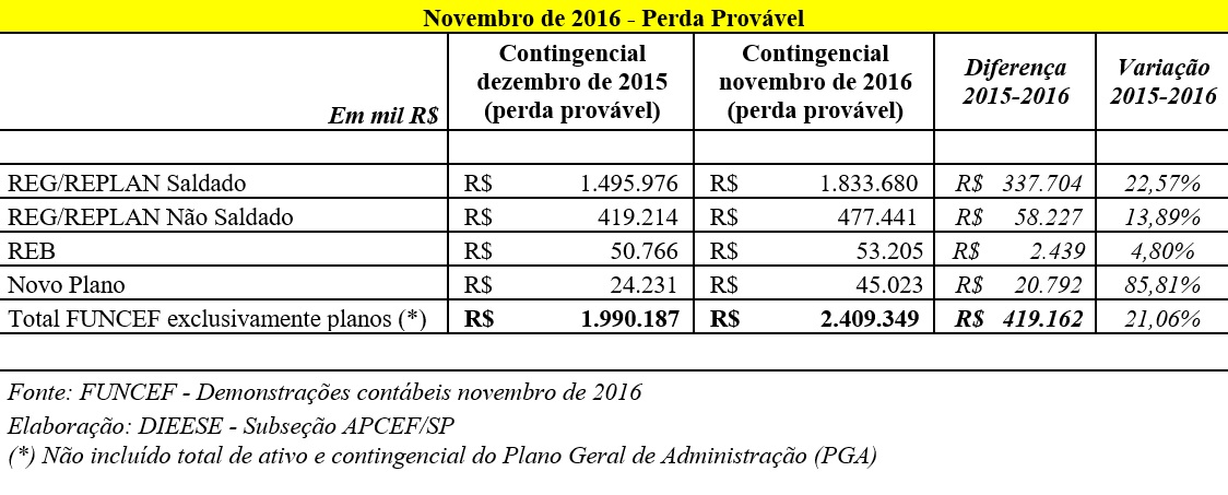 Perda Prov_vel Contencioso.jpg