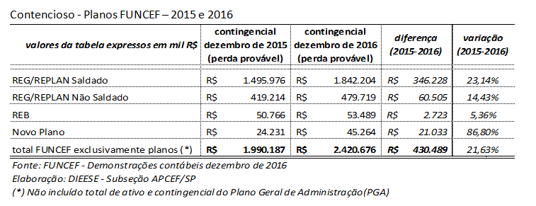 Tabela 3 - Balanco Funcef 2017.png