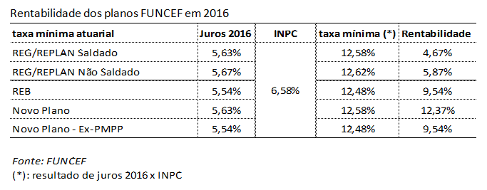 Tabela 1 - Balanco Funcef 2017.png