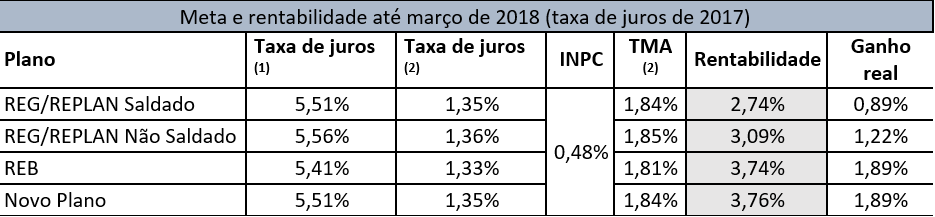 TabelaJuros2017.png