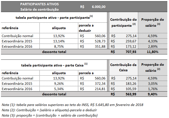 Tabela Nao Saldado_ATIVOS SIMULACAO 6000.png