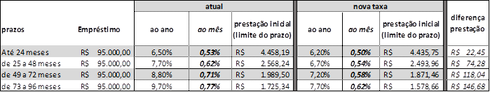 TabelaCredPlan1-020317