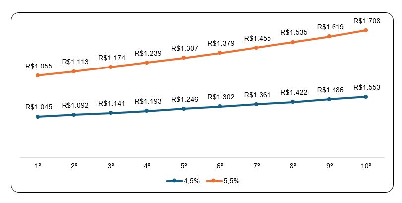 graficometaatuarial.JPG