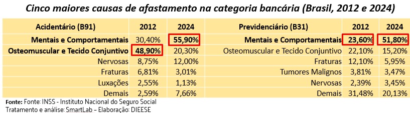Materia negociacao saude - dados.jpeg
