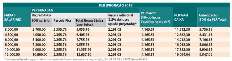 PLR PLR Social Caixa 2018_1_.jpg