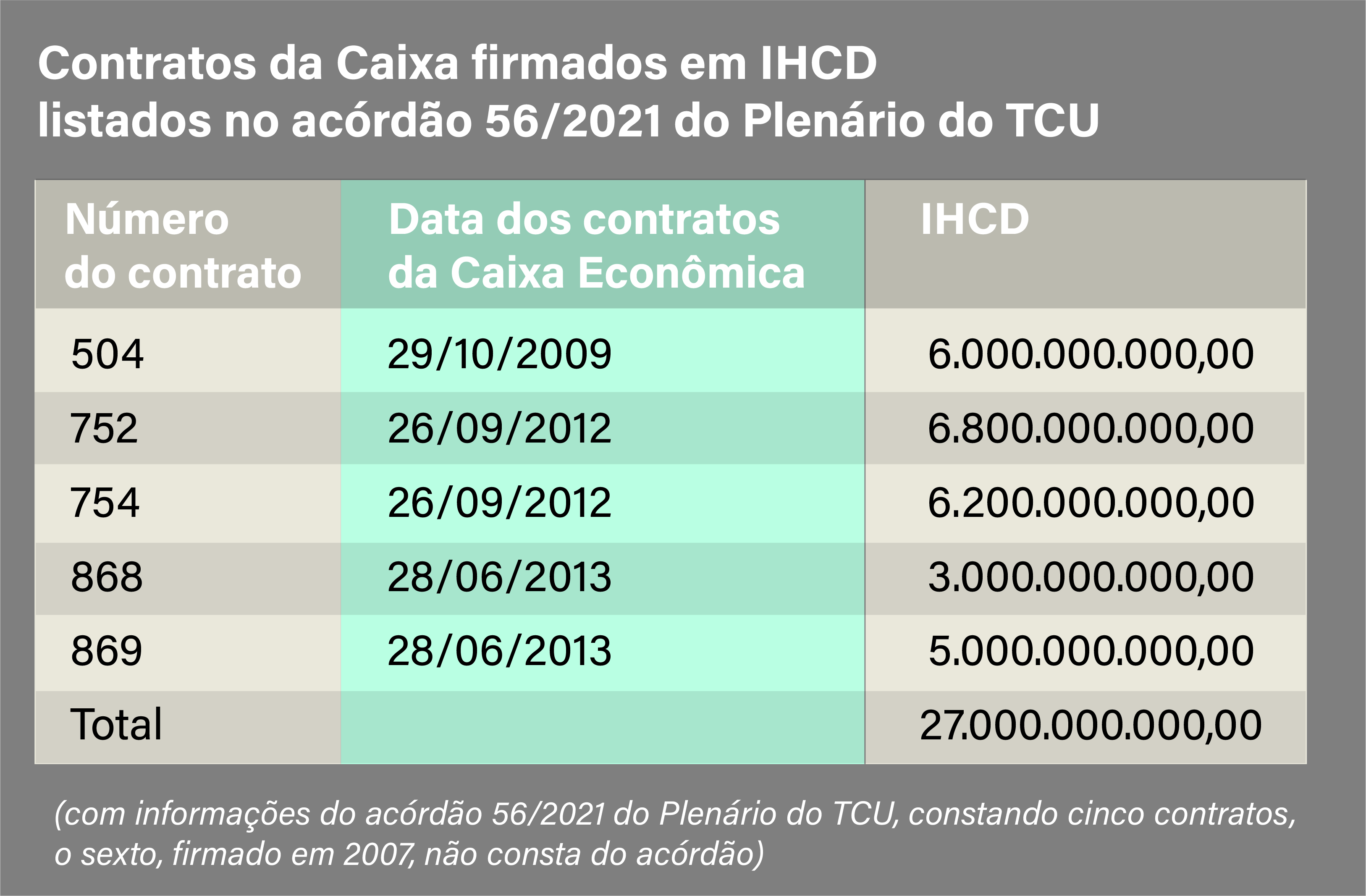 20210521PeriodocontratosCaixa.jpg