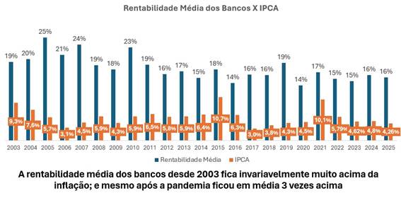 Rentabilidade Media dos Bancos x IPCA.jpg