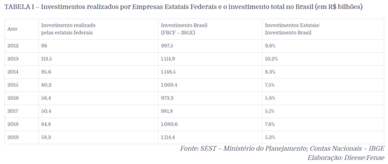 tabela1_artigo rita.png