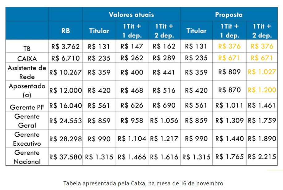 Tabela apresentada pela Caixa.PNG