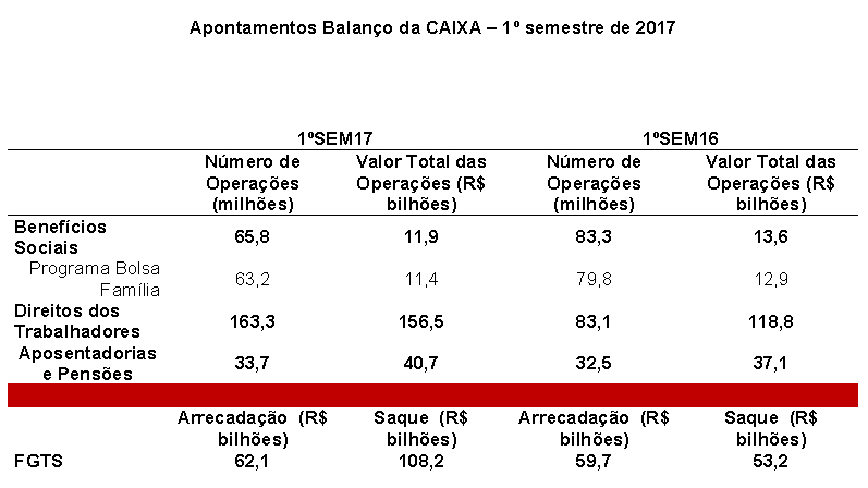 Tabela Lucro Caixa