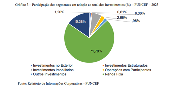 Imagem3 Balanco Funcef.png