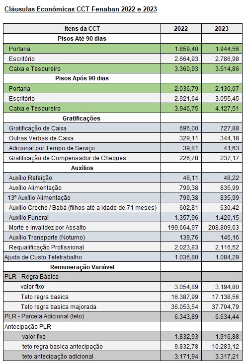 Conquistas bancarios contraf.jpeg