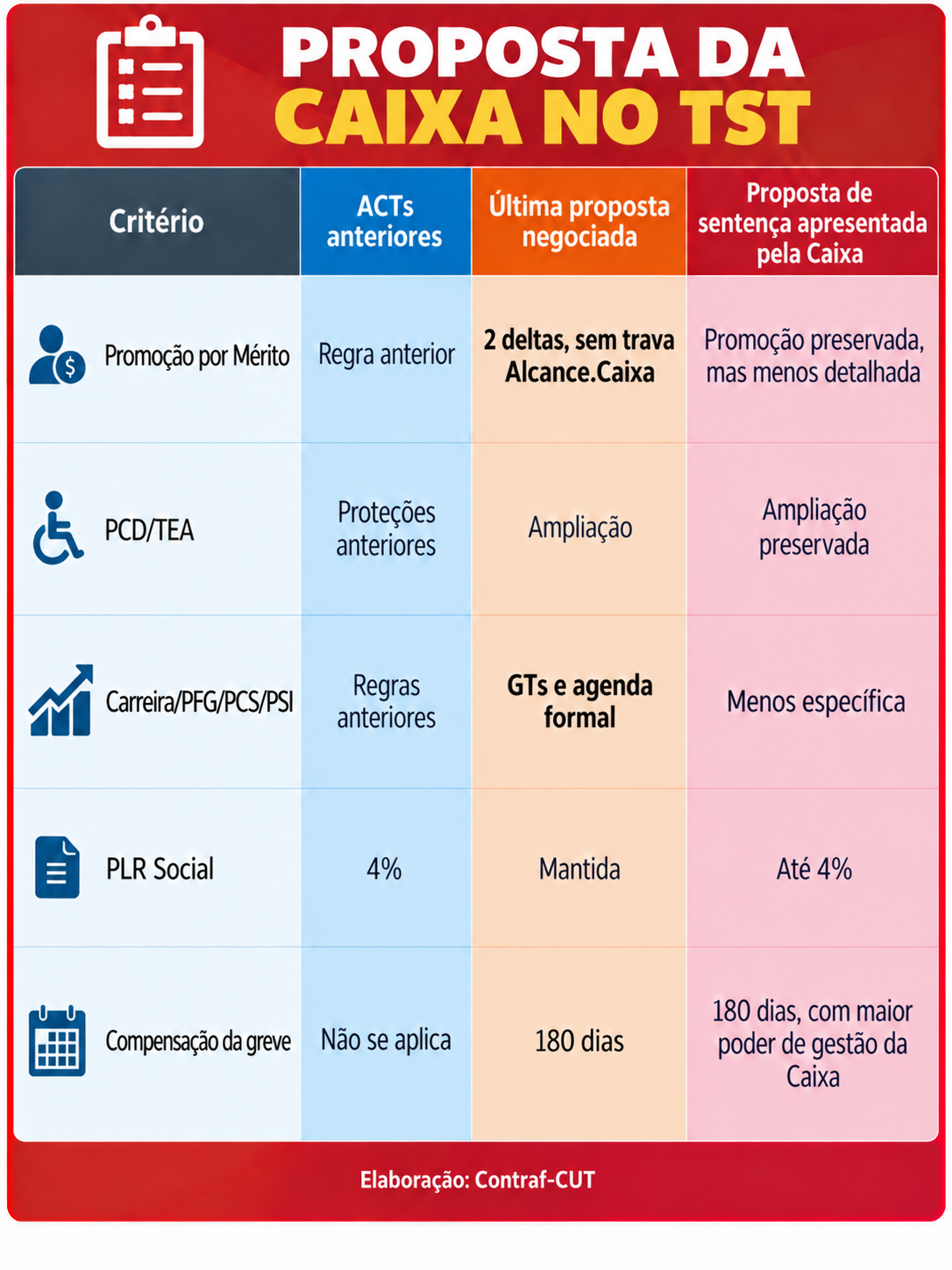 Proposta da Caixa no TST.png