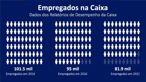 grafico_caixa_empregados.jpg