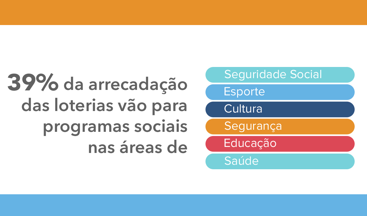 REPASSES SOCIAIS LOTERIAS.jpg