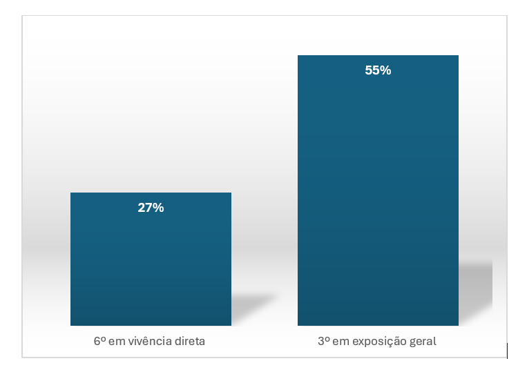 6 Grafico.PNG
