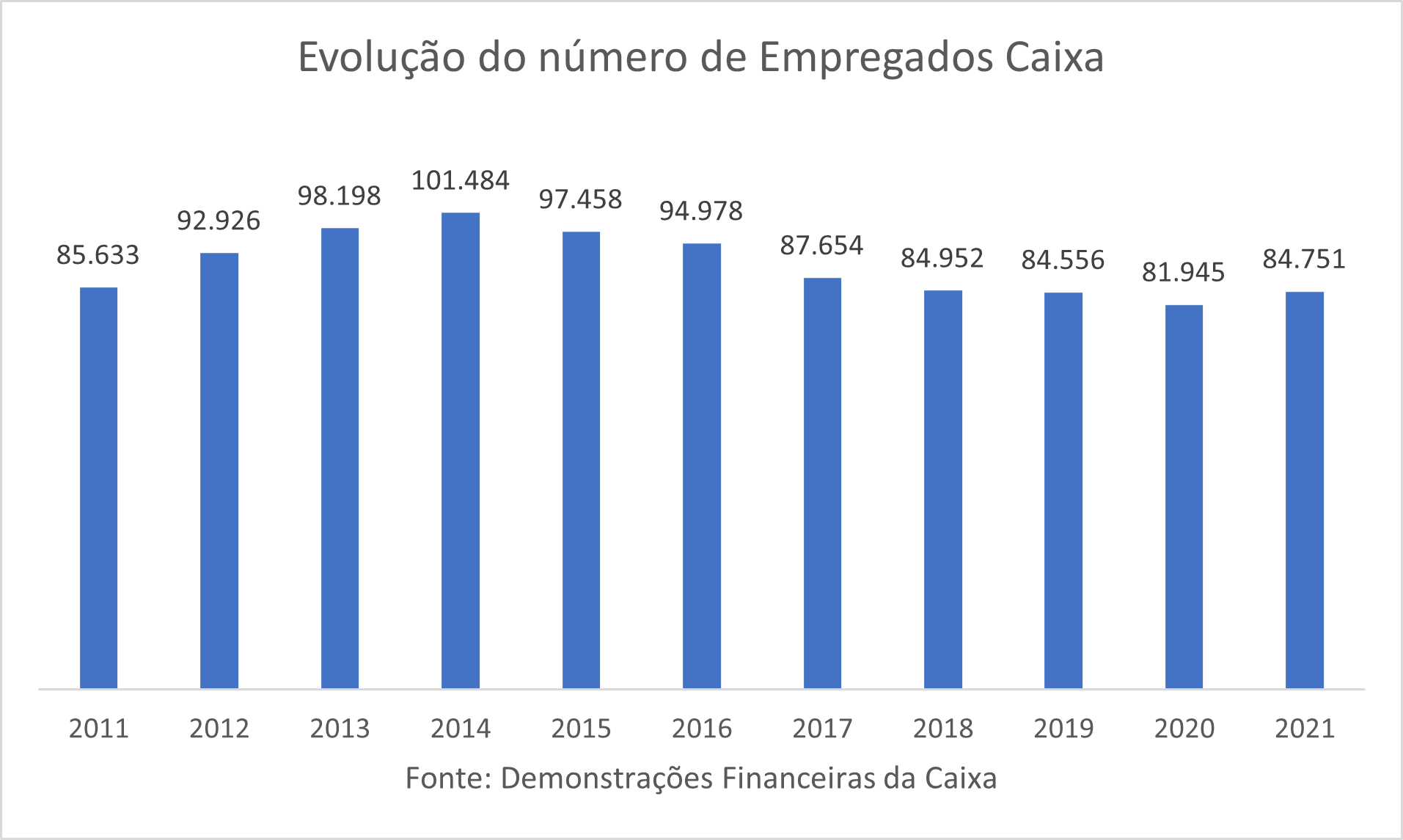 grafico_empregados.png