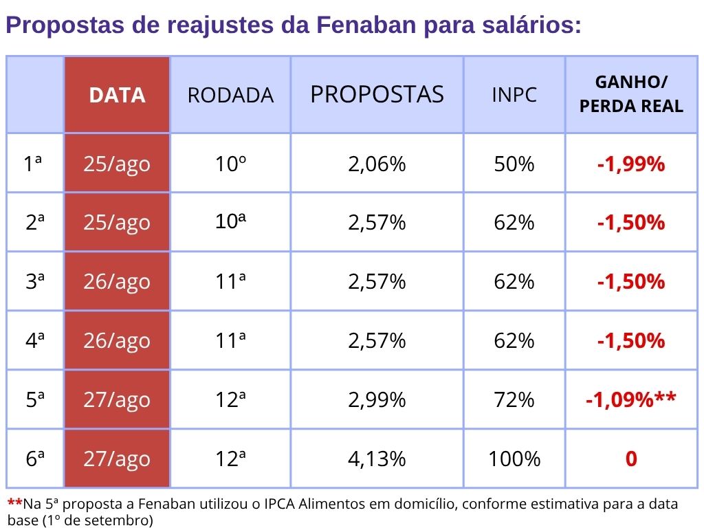 Grafico Contraf Atualizado.jpg