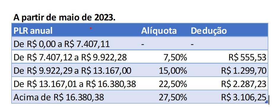 tabela-ir-plr.jpeg