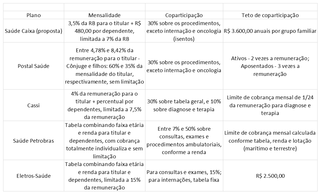 quadro comparativo estatais.PNG