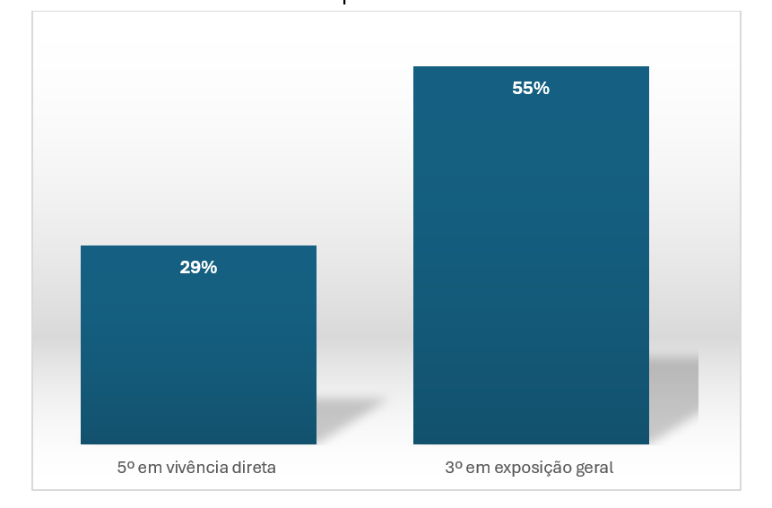 5 Grafico-.PNG
