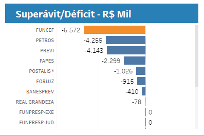 GraficoDeficitFuncef.png