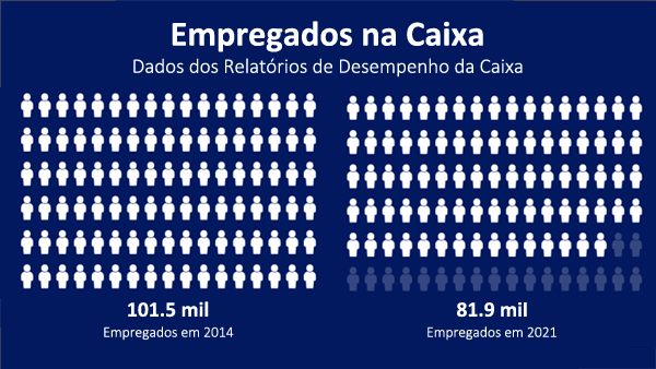 grafico_caixa_empregados.jpg