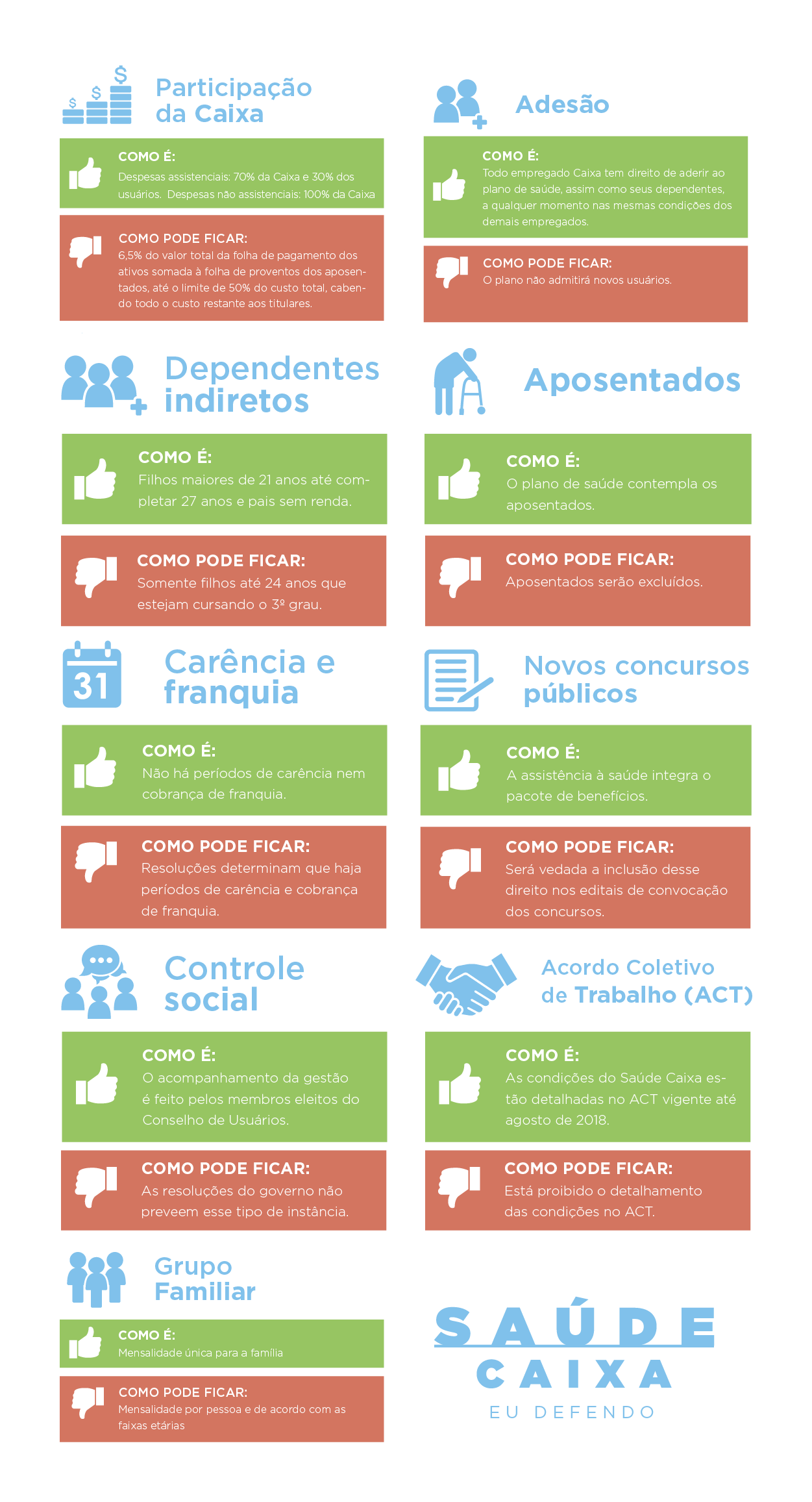 SaudeCaixa-ComoÉComoFica-TabelaInterna