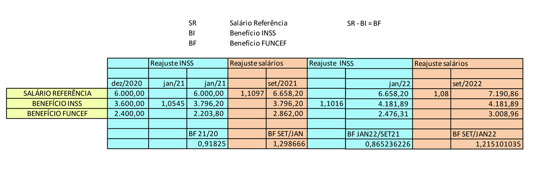 Simulacao-saldamento-nao-saldado-TABELAS-1.jpg