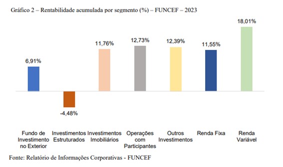 Imagem2 Balanco Funcef.jpg