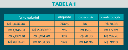 0302_tabela_INSS.png