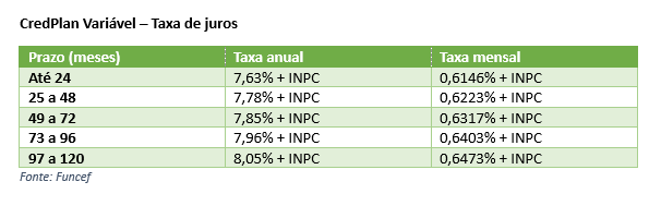 CredPlan Variavel.PNG