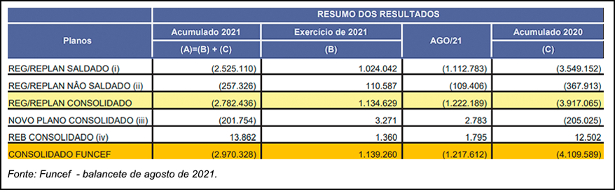 20211412GraficoResumoResultadosFuncef.png