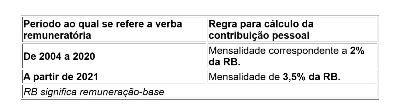 Tabela contraf.png