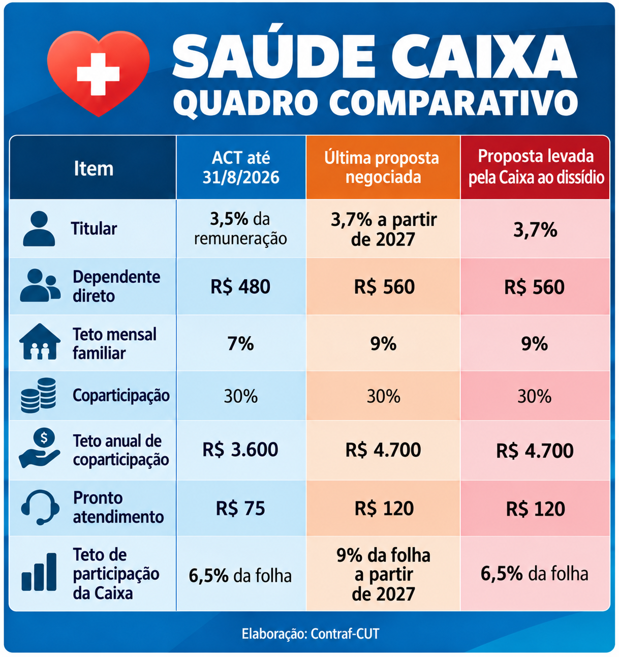 Saude Caixa Quadro Comparativo 1.png
