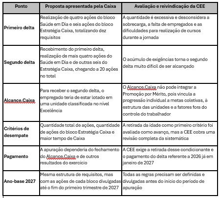 Tabela proposta Caixa Promocao Por Merito.jpeg