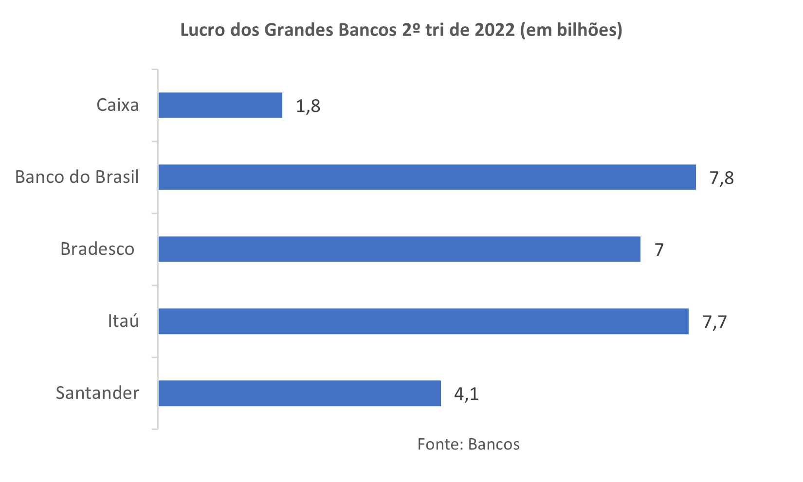 lucros_bancos.png