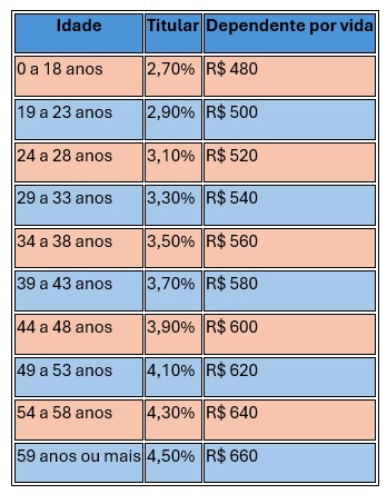Tabala Proposta Saude Caixa 29AGO23026.jpeg