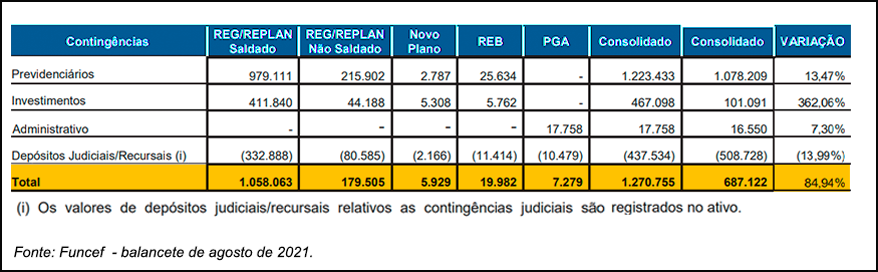 20211412GraficodepositosJudiciaisFuncef.png