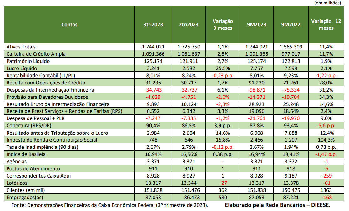 quadro dieese 3T2023.PNG