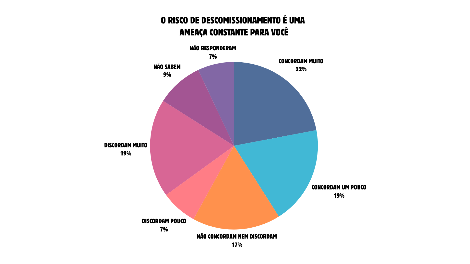 GRAFICO 02 - O RISCO DE DESCOMISSIONAMENTO E UMA AMEACA CONSTANTE PARA VOCE.png