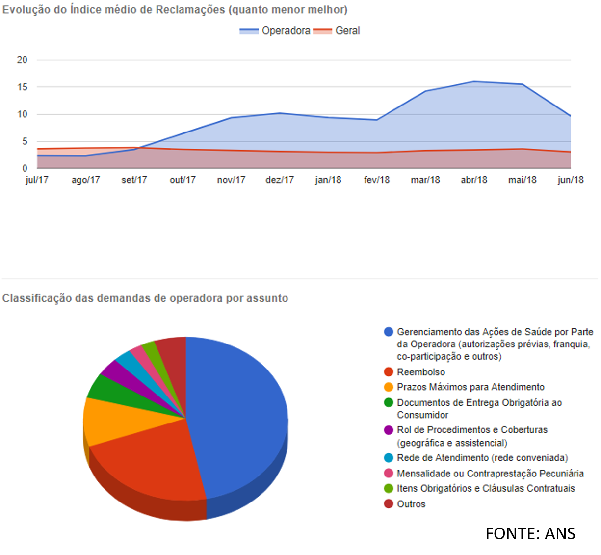 ReclamacoesSaudeCaixa-150818